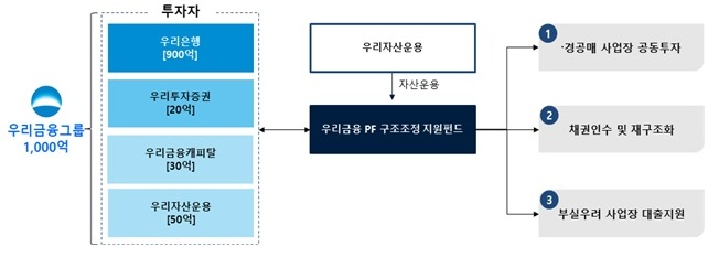 이미지=우리금융 제공