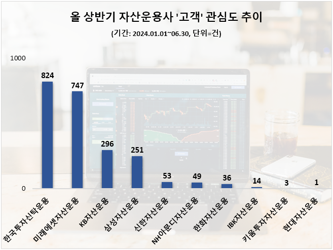 자료=데이터앤리서치 제공