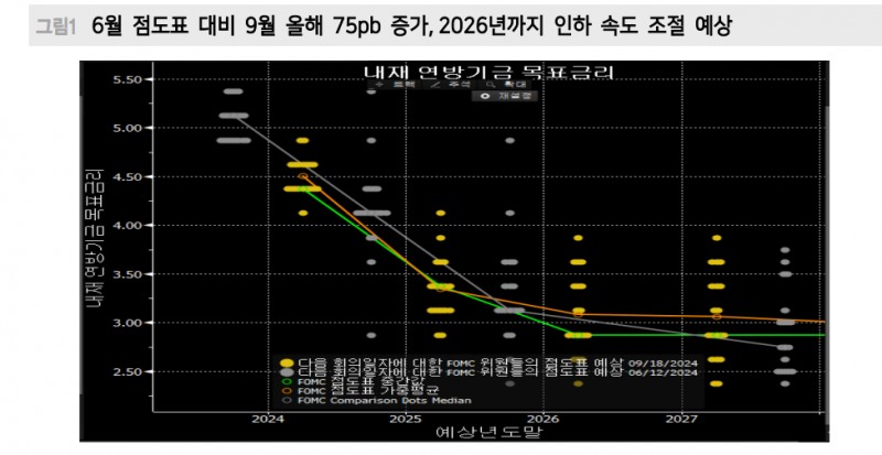 향후 美금리 3.5%를 하단, 3.8%를 상단 삼아 움직일 듯 - 메리츠證