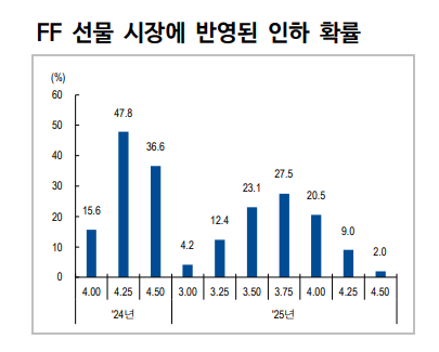 연준 스탠스 감안시 단기채 및 커브 스티프닝이 최선호 포지션 - NH證
