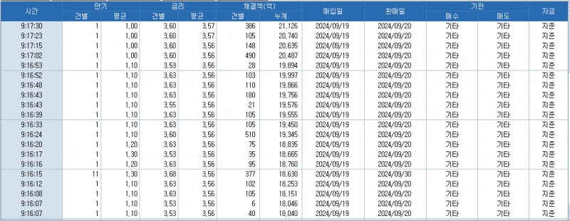 자료: 코스콤 CHECK