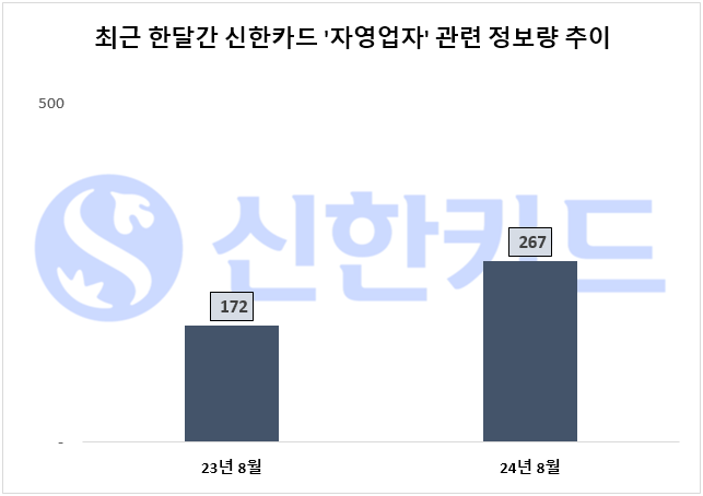 자료=데이터앤리서치 제공