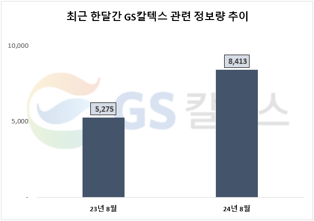 자료=데이터앤리서치 제공