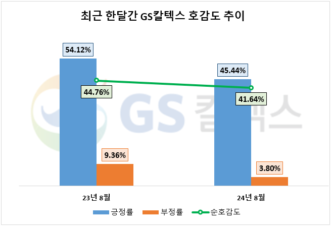 자료=데이터앤리서치 제공