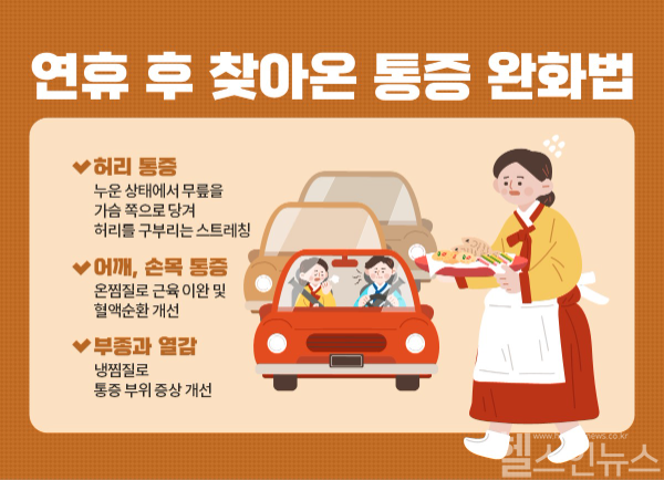 연휴 후 찾아온 통증 완화법 (힘찬병원 제공)