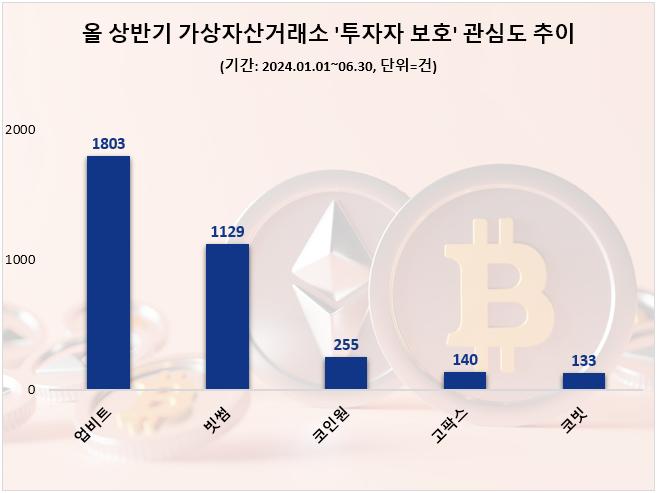자료=데이터앤리서치 제공
