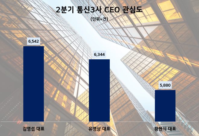 제공=데이터앤리서치