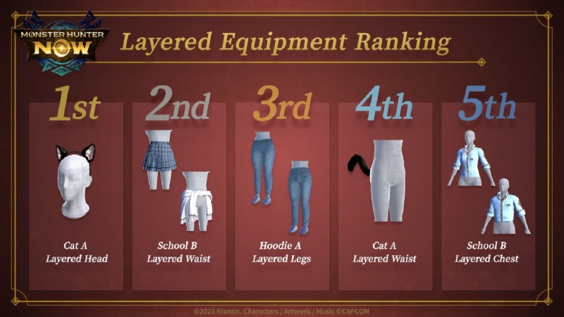 꾸미기 장비에는 고양이와 교복 장비가 인기가 높았다(제공=나이언틱).