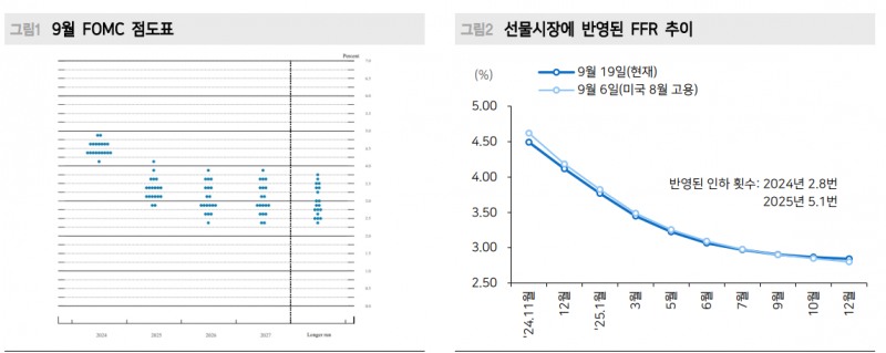 연준 인하 후 각국 중앙은행들 각개전투하며 각자도생 강화 - 메리츠證
