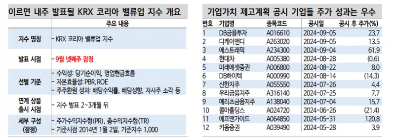 주식시장, 다시 정부정책·제도개선에 주목할 때...밸류업지수 관심 - 신한證