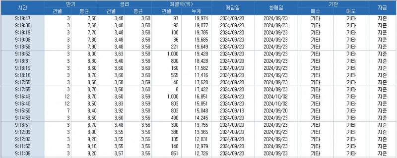 자료: 코스콤 CHECK