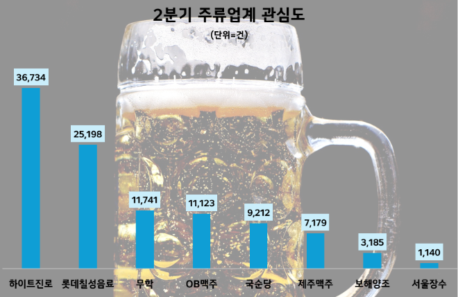 제공=데이터앤리서치