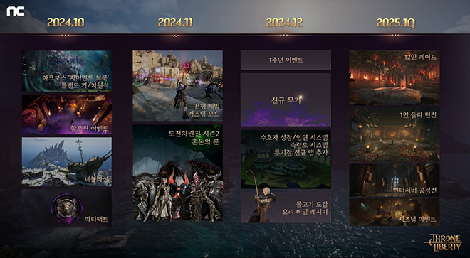 THRONE AND LIBERTY'개발 로드맵. 자료 제공 : 엔씨소프트