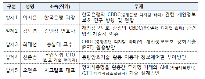 한은-개인정보위, 제2회 '개인정보 기술포럼' 세미나 공동개최