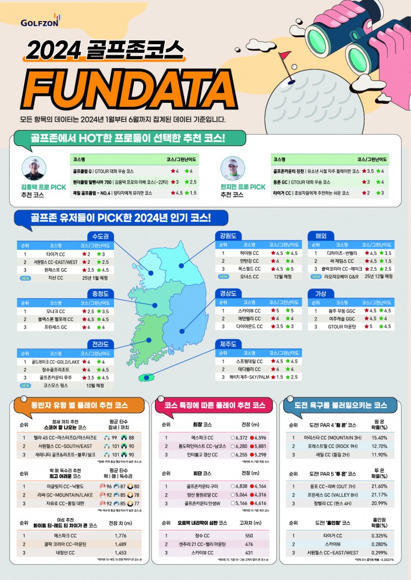 골프존 ‘2024 펀데이터(FUNDATA)’ 포스터
