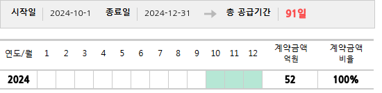 공급계약 기간 및 기간별 추정 계약금액