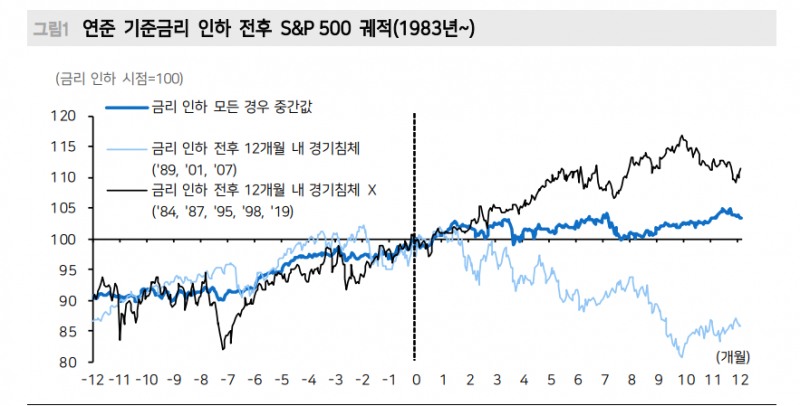 '큰 정부' 시대 경기침체 가능성 높지 않아...미래는 만들 수 있어 - 메리츠證