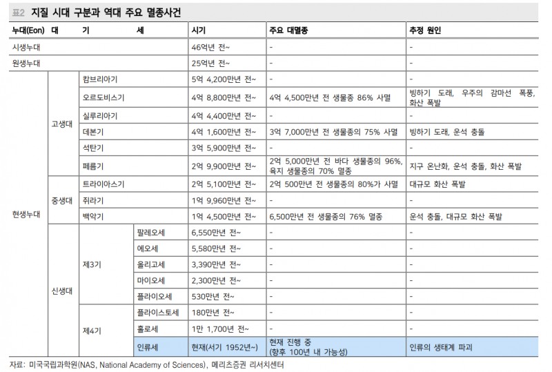 '큰 정부' 시대 경기침체 가능성 높지 않아...미래는 만들 수 있어 - 메리츠證