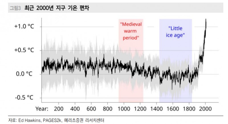 '큰 정부' 시대 경기침체 가능성 높지 않아...미래는 만들 수 있어 - 메리츠證