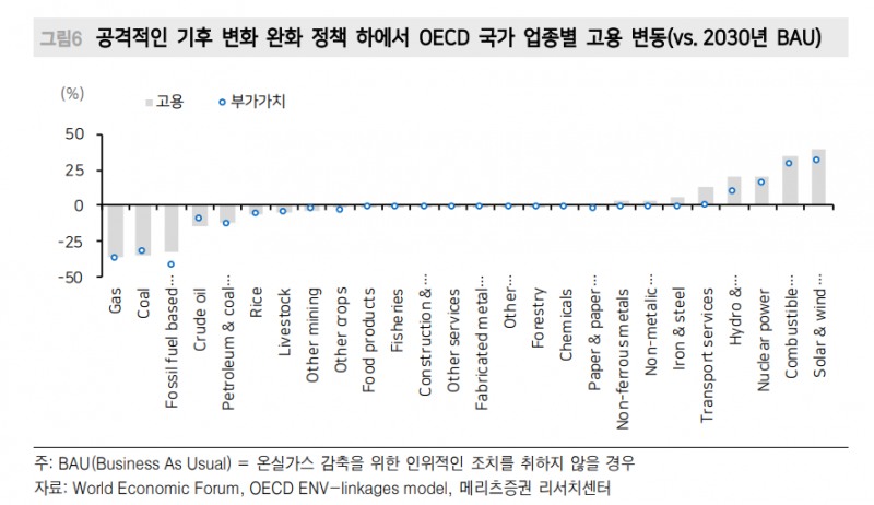 '큰 정부' 시대 경기침체 가능성 높지 않아...미래는 만들 수 있어 - 메리츠證