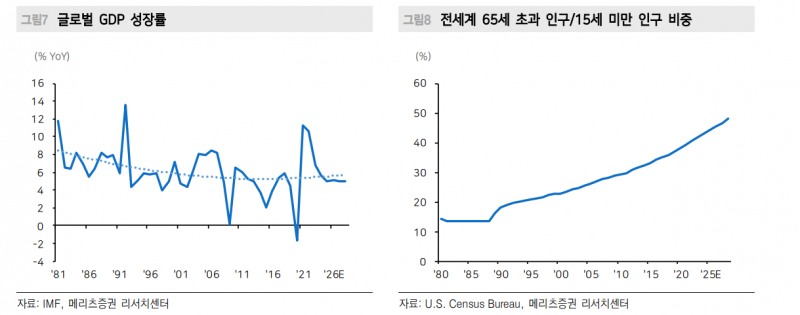 '큰 정부' 시대 경기침체 가능성 높지 않아...미래는 만들 수 있어 - 메리츠證