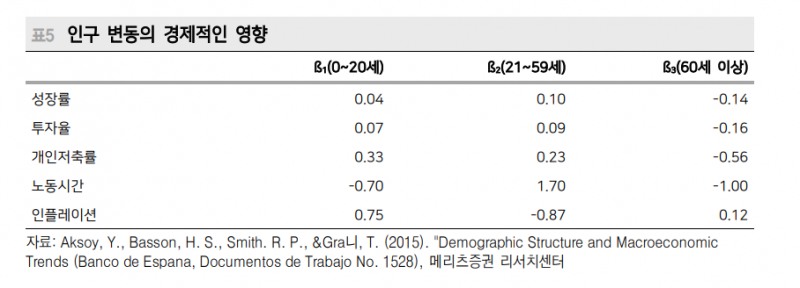 '큰 정부' 시대 경기침체 가능성 높지 않아...미래는 만들 수 있어 - 메리츠證