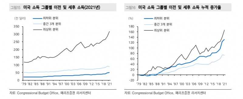 '큰 정부' 시대 경기침체 가능성 높지 않아...미래는 만들 수 있어 - 메리츠證