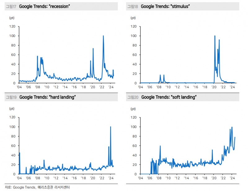 '큰 정부' 시대 경기침체 가능성 높지 않아...미래는 만들 수 있어 - 메리츠證