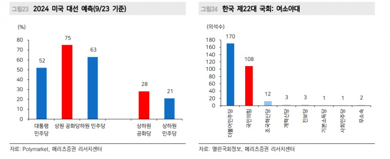 '큰 정부' 시대 경기침체 가능성 높지 않아...미래는 만들 수 있어 - 메리츠證