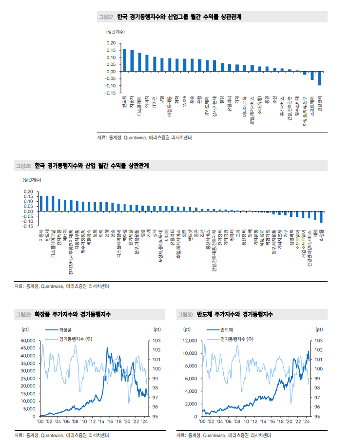 '큰 정부' 시대 경기침체 가능성 높지 않아...미래는 만들 수 있어 - 메리츠證