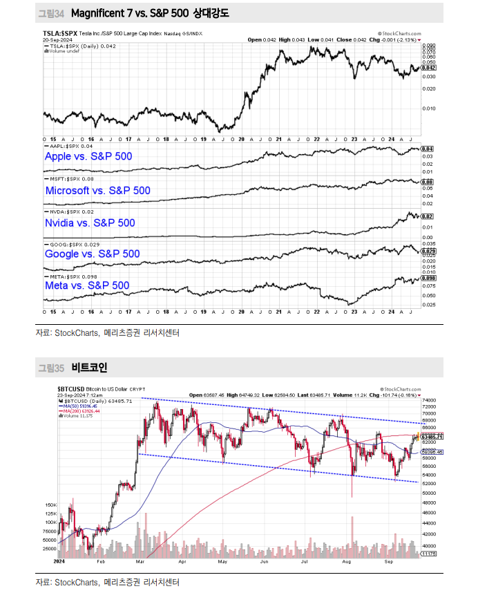 '큰 정부' 시대 경기침체 가능성 높지 않아...미래는 만들 수 있어 - 메리츠證