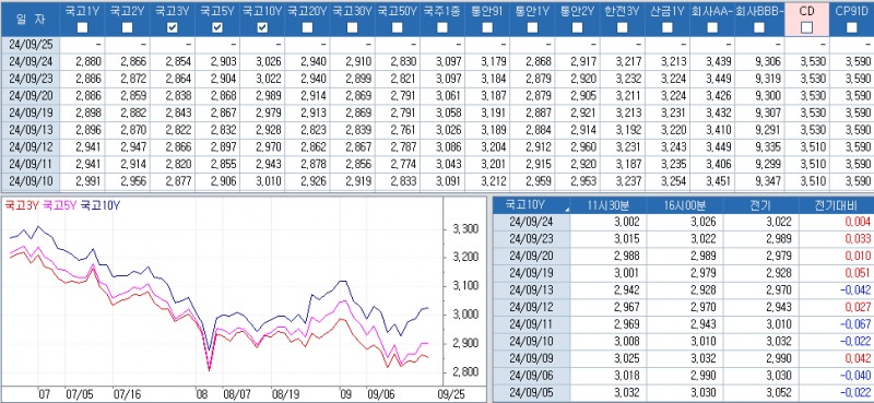 자료: 최근 최종호가수익률 추이, 출처: 코스콤 CHECK