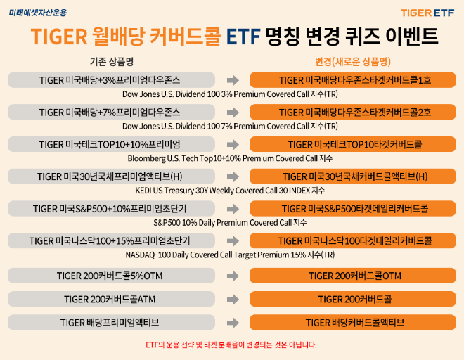 ⓒ 미래에셋자산운용
