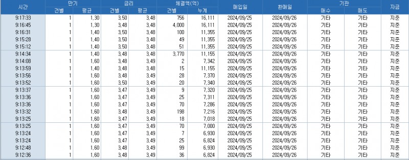출처: 코스콤 CHECK
