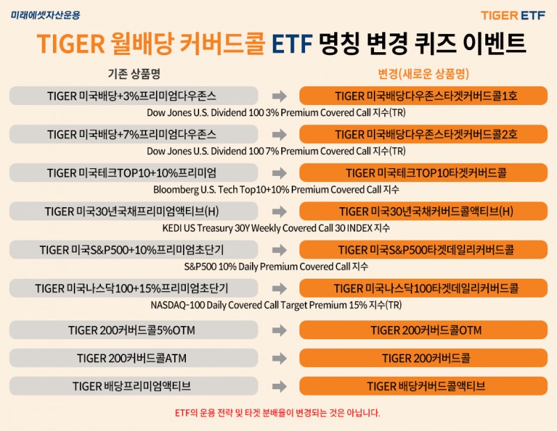 미래에셋, TIGER 커버드콜 ETF 9종 명칭 변경