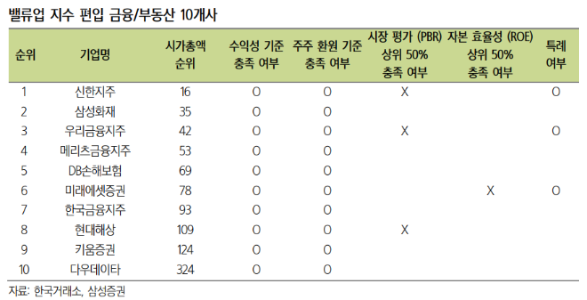 코리아 밸류업, 첫날부터 '삐걱'...금융株 줄줄이 하락