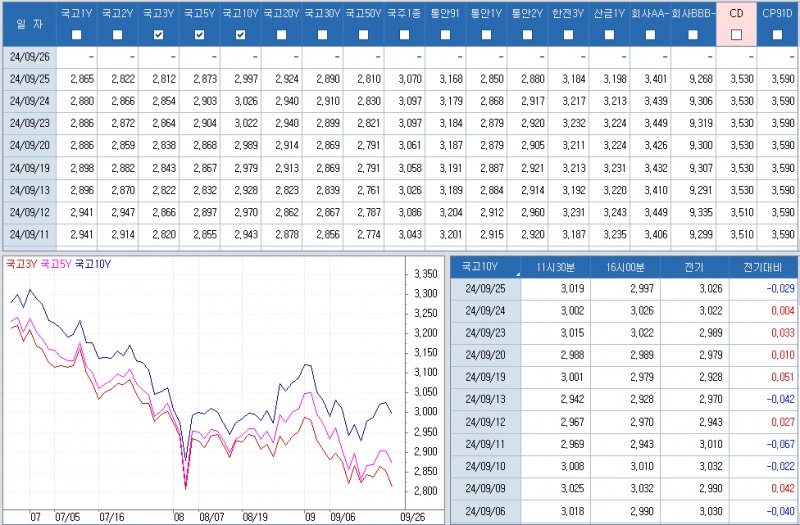 자료: 최근 최종호가수익률 추이, 출처: 코스콤 CHECK