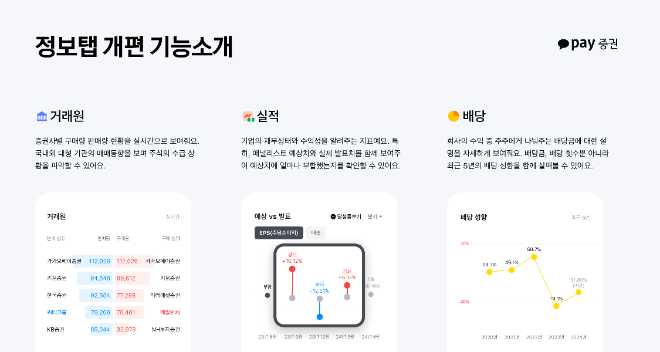 ⓒ 카카오페이증권