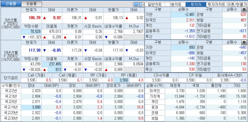 자료: 국고채 금리와 국채선물 가격의 오후 1시 26 현재 상황...출처: 코스콤 CHECK