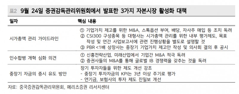 베이징 풋, 주가 반등엔 효과 있을 것이나 경기 회복엔 역부족 - 메리츠證