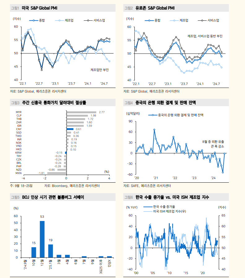 달러/원 1300원 하향돌파 가능성 낮아...10월 한은 금리인하 우려 - 메리츠證