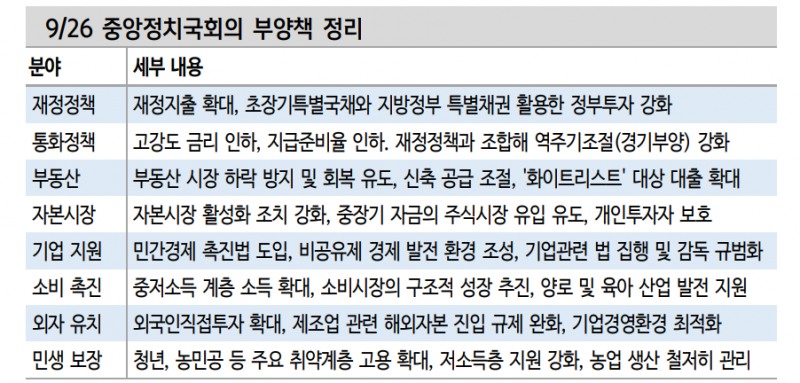 중국당국, 관례 벗어난 정책대응...경기부양에 진심 드러내 - 신한證