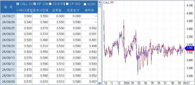 출처: 코스콤 CHECK