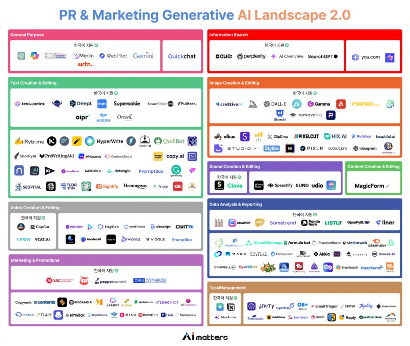 함샤우트 글로벌, PR & 마케팅 전문가 위한 생성형 AI 지형도 업데이트