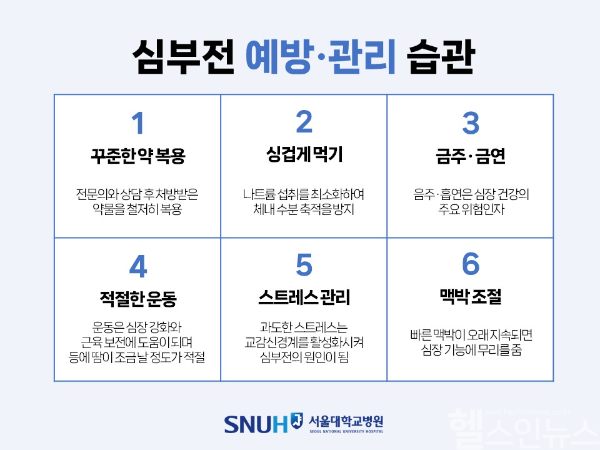 심부전 예방·관리 습관 (서울대학교병원 제공)