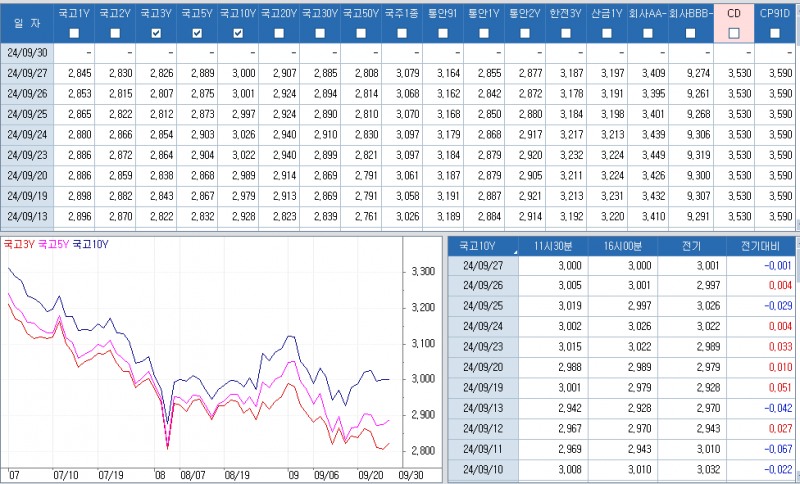 자료: 최근 최종호가수익률 추이, 출처: 코스콤 CHECK