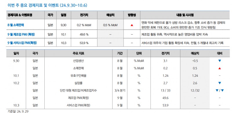 日, 이시바 총리 시대 맞이...엔화와 니케이 엇박자 흐름 이어갈 것 - 대신證