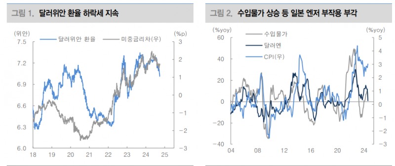달러/원, 위안화 영향에 1310원대 진입...아시아 통화 강세 이이질 것 - 대신證