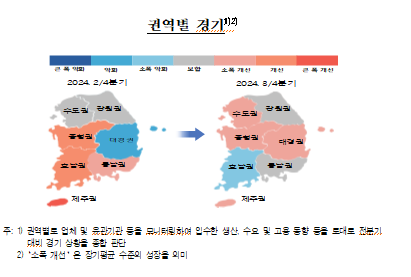 3분기 지역경제 전분기 대비 소폭 개선...향후 3분기에 비해 소폭 개선 예상 - 한은