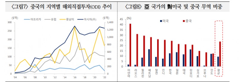 신흥국, 대중국 무역장벽 한층 강화 가능성...트럼프 당선시 미중 갈등에 제3국 리스크 더욱 심화 - 국금센터